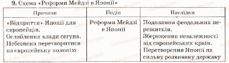 фото задание 9 - варіант 2 - тематичний блок до тем 3-4 - тема 4. утвердження індустріального суспільства у провідних державах світу