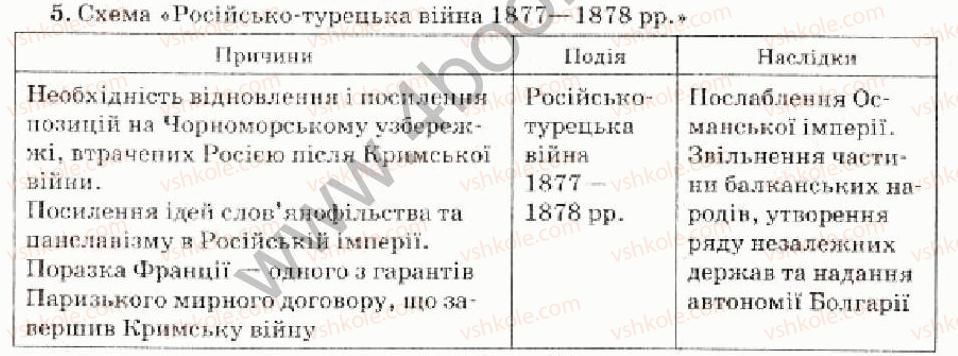 фото задание 5 - варіант 1 - міжнародні відносини 1871-1900 рр. - тема 5. завершення формування світових колоніальних імперій