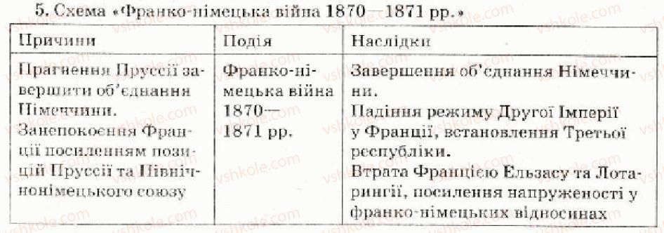 фото задание 5 - варіант 2 - міжнародні відносини 1871-1900 рр. - тема 5. завершення формування світових колоніальних імперій