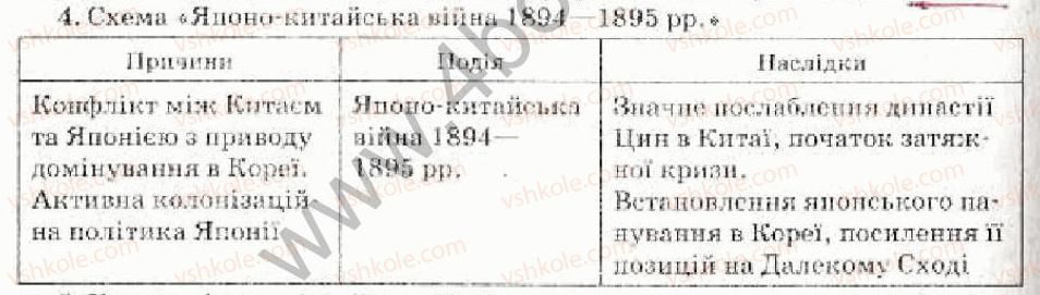 фото задание 4 - варіант 1 - завершення територіального поділу світу - тема 5. завершення формування світових колоніальних імперій