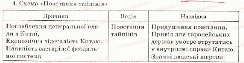 фото задание 4 - варіант 2 - завершення територіального поділу світу - тема 5. завершення формування світових колоніальних імперій