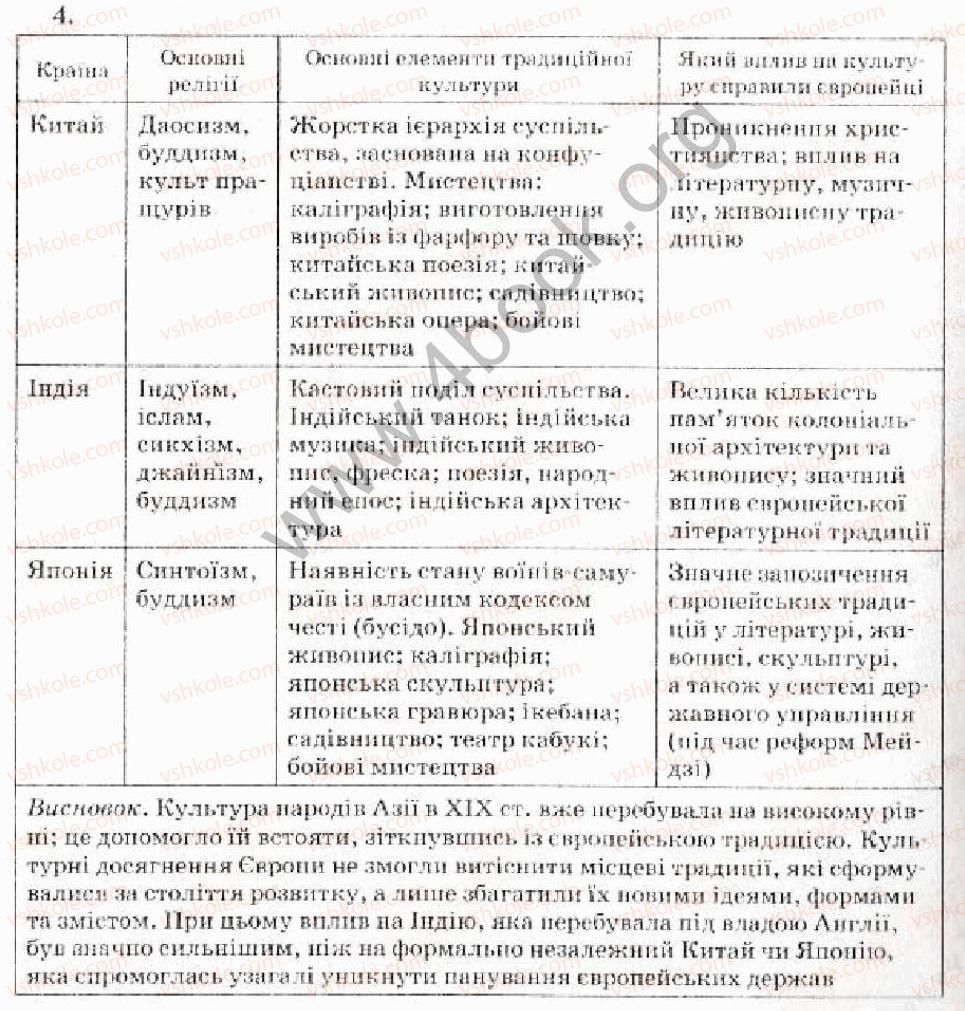 фото задание 4 - варіант 1 - культура народів азії та африки - тема 6. культура народів світу наприкінці 18 - у 19 ст.