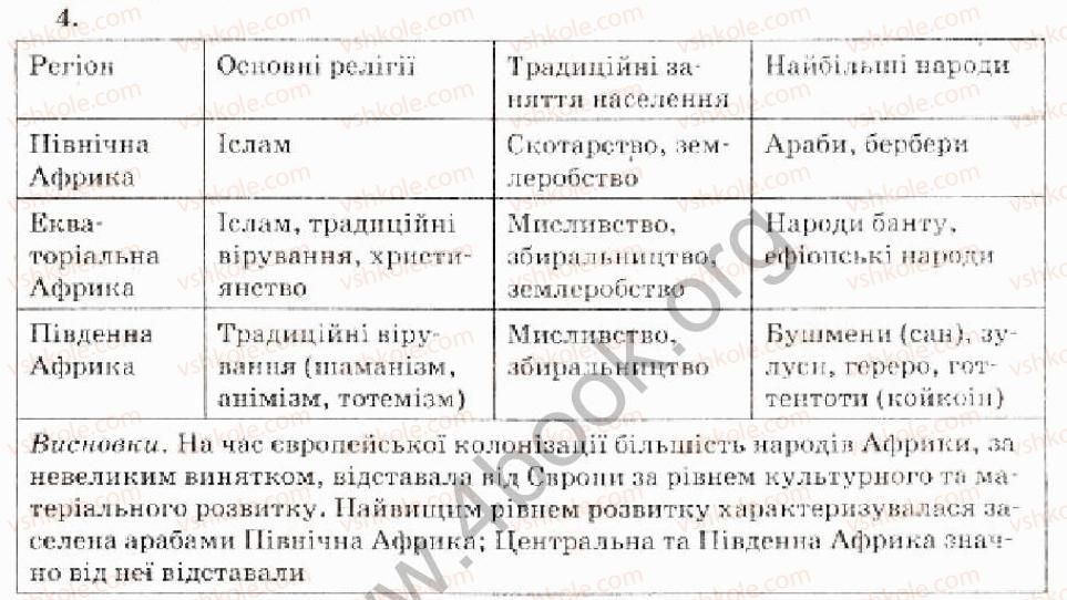фото задание 4 - варіант 2 - культура народів азії та африки - тема 6. культура народів світу наприкінці 18 - у 19 ст.