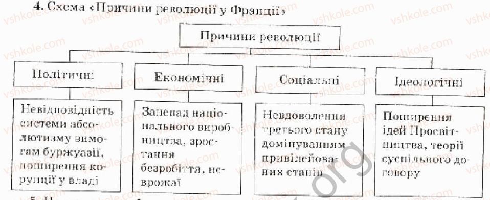 фото задание 4 - варіант 1 - причини та початок - вступ. тема 1. велика французька революція кінця 18 ст.