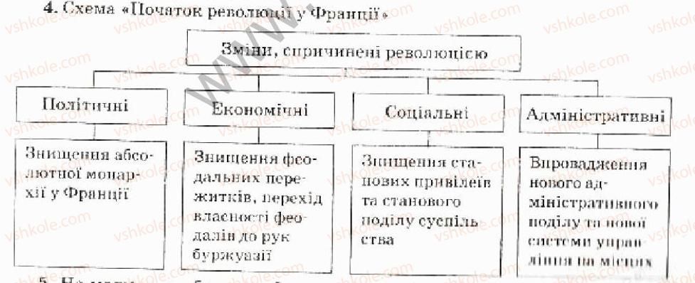 фото задание 4 - варіант 2 - причини та початок - вступ. тема 1. велика французька революція кінця 18 ст.