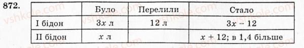фото задание 872 - 25. лінійна функція - § 6. функції