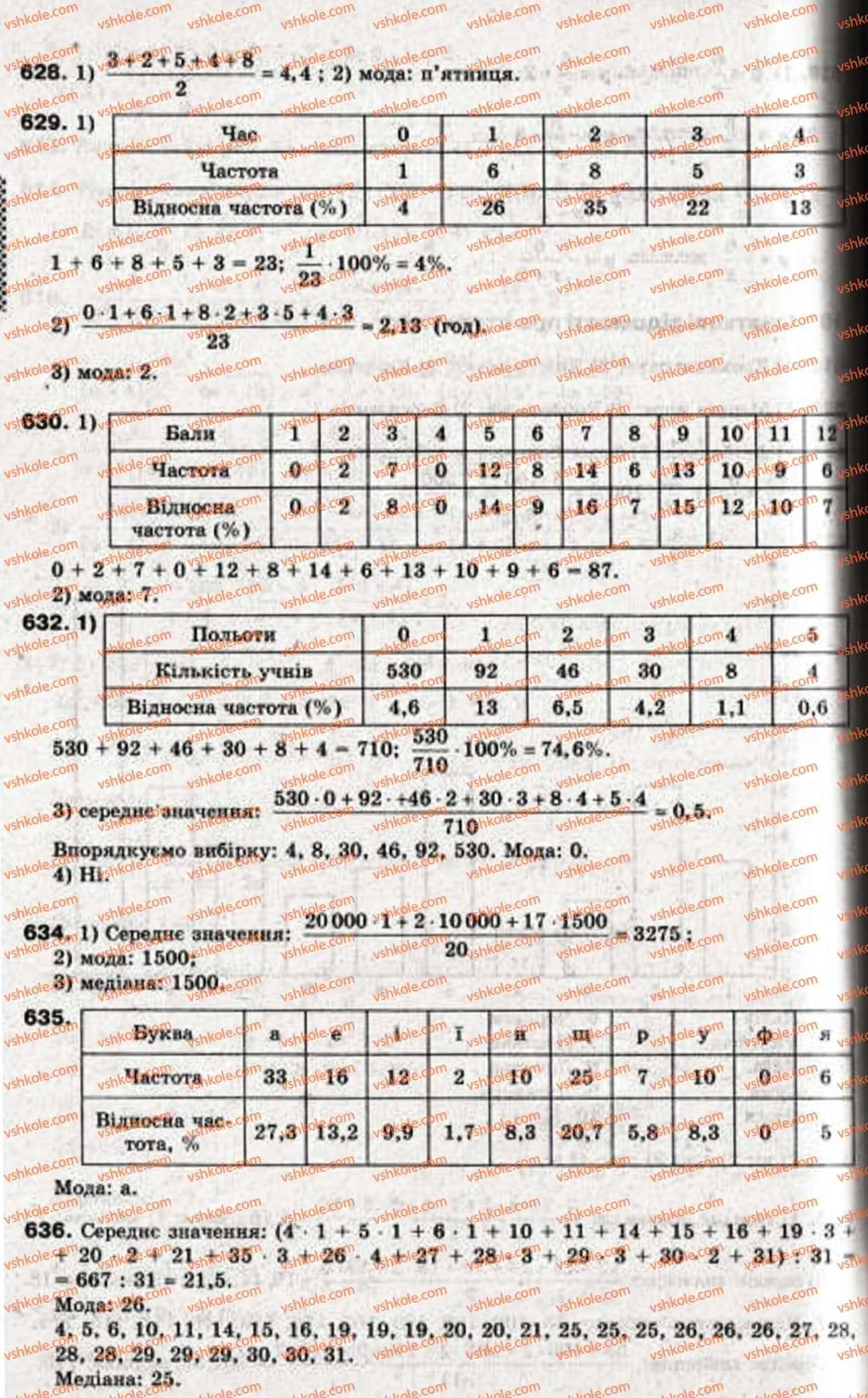 фото задание 628 - 19. початкові відомості про статистику - § 3. елементи прикладної математики