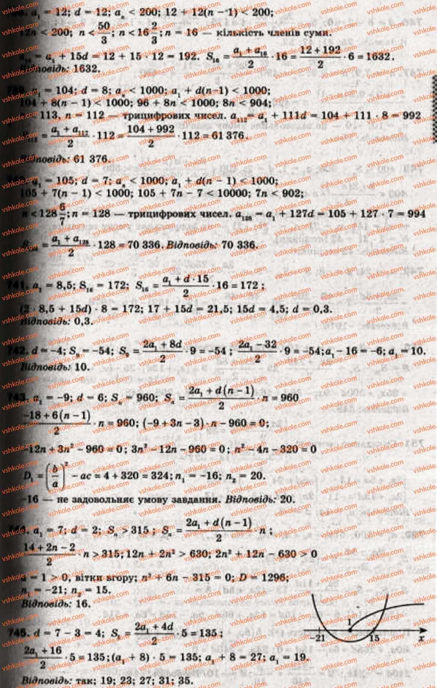 фото задание 743 - 22. сума n перших членів арифметичної прогресії - § 4. числові послідовності