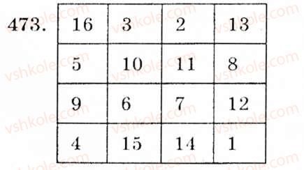 фото задание 473 - § 12. множення многочлена на одночлен - цілі вирази