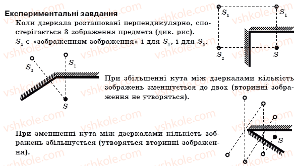 фото задание 1 - експериментальнi завдання - § 22. плоске дзеркало. дзеркальне і розсіяне відбивання світла - глава 3. світлові явища