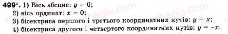 фото задание 499 - § 15. рівняння прямої - розділ 3. декартові координати на площині